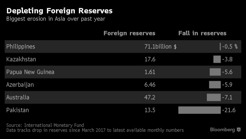 rapidly-depleting-dollar-reserves-can-crush-pakistan-s-economy-1522221333-9461.png