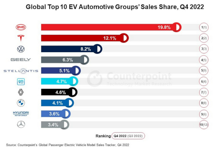 ev sales