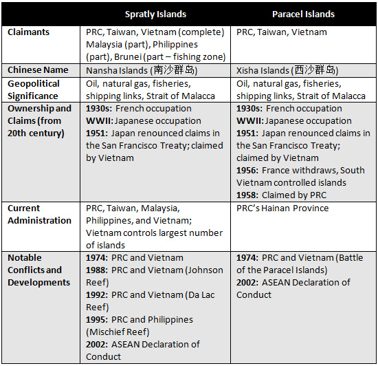 Table-1-territory.jpg