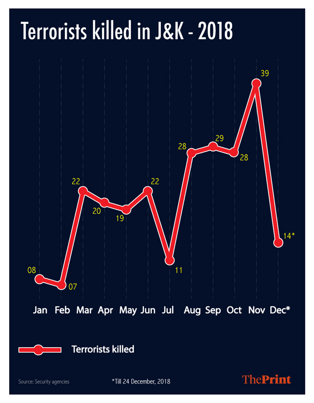 Militants-Monthwise-2018-1.jpg