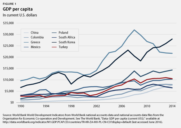 TurkeyEconomicImpact-webfig1-620x439.png