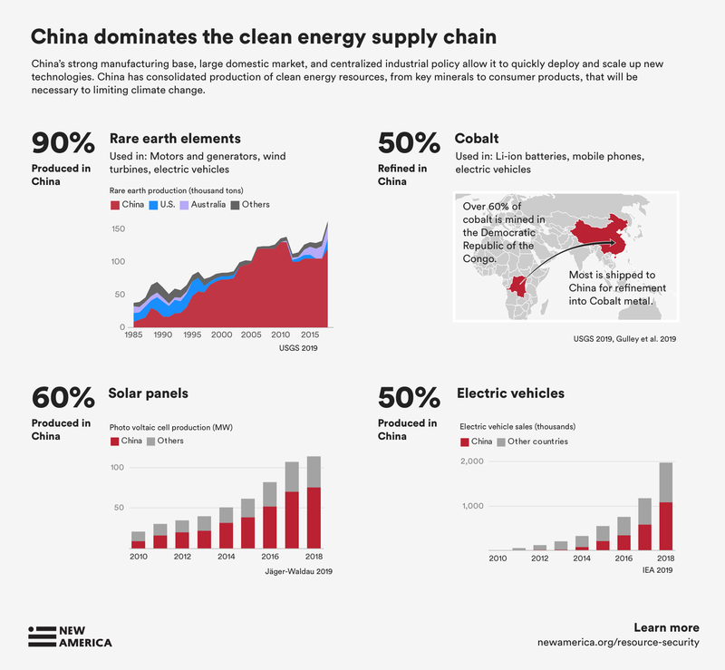 China_energy_2.width-800.png