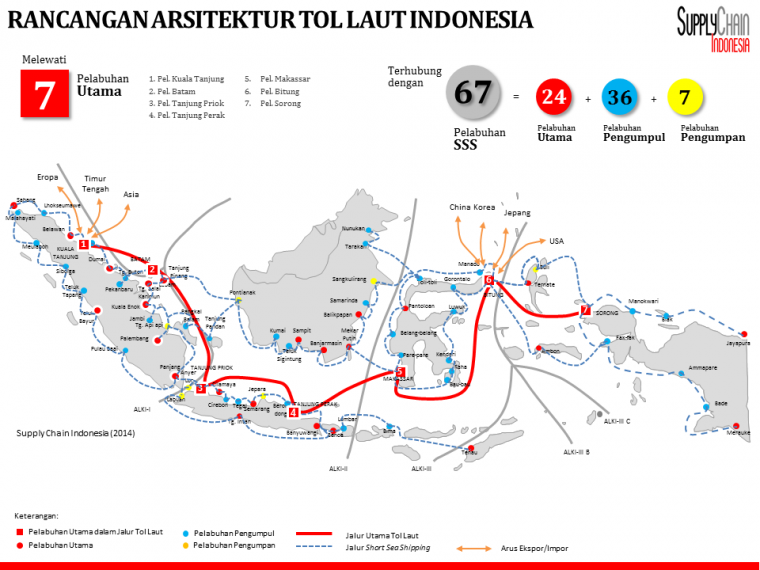 rancangan-arsitektur-tol-laut-indonesia-02-07-2015-5599c5d3579773b307f680a9.png