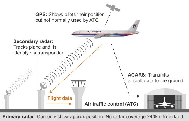 _73552365_boeing777_malaysianflight_624gr_v3.gif