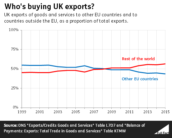 who_s_buying_uk_exports_.png