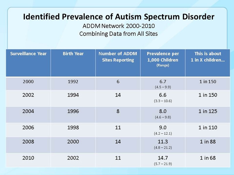 autism_data_graphic2012.jpg