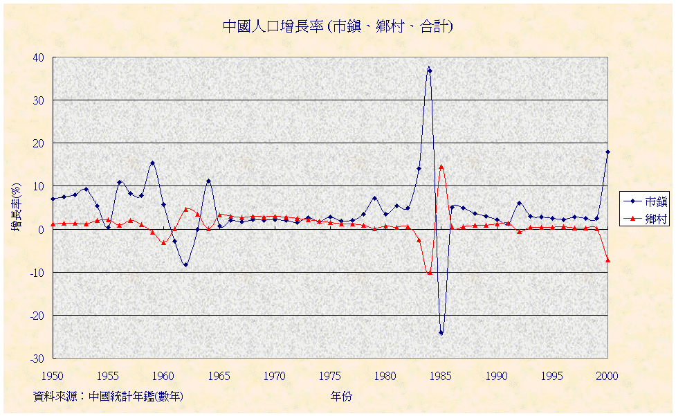 pop%20increase%20rate_residence.gif