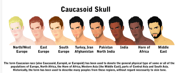 Are Bengalis Caucasoid? - Quora