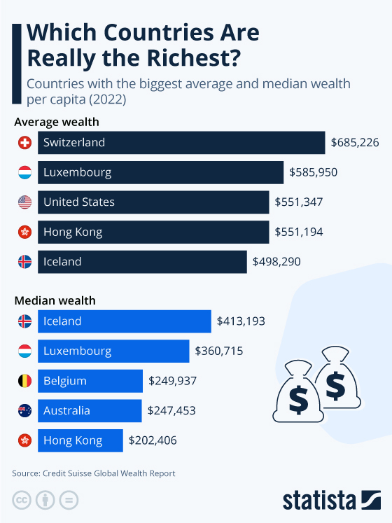 www.statista.com