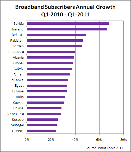 broadband-growth-pakistan.png