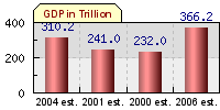 graph.php