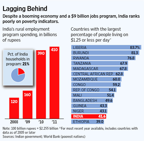 India+Poverty+NREGA.jpg