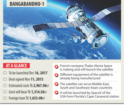 bangabandhu_satellite_ready.jpg