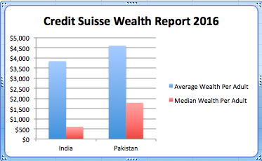 India-Pkistan%2BWealth%2BReport.png