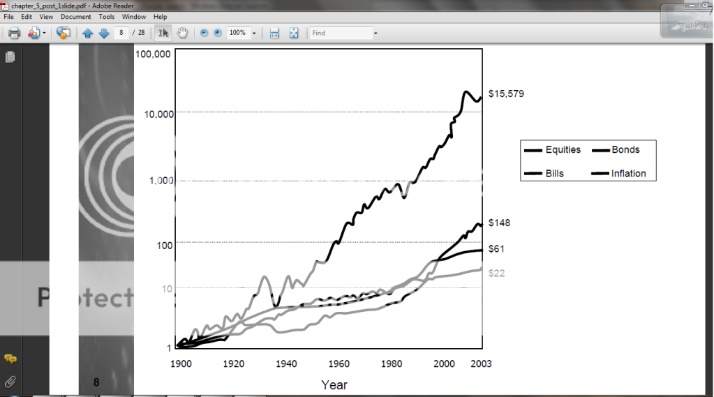 Returnsstocksvsbondsbillsinflation.png