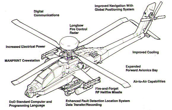 ah64ddwg.gif