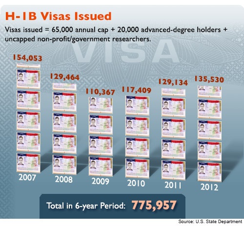 H-1B-Visas-Issued.jpg