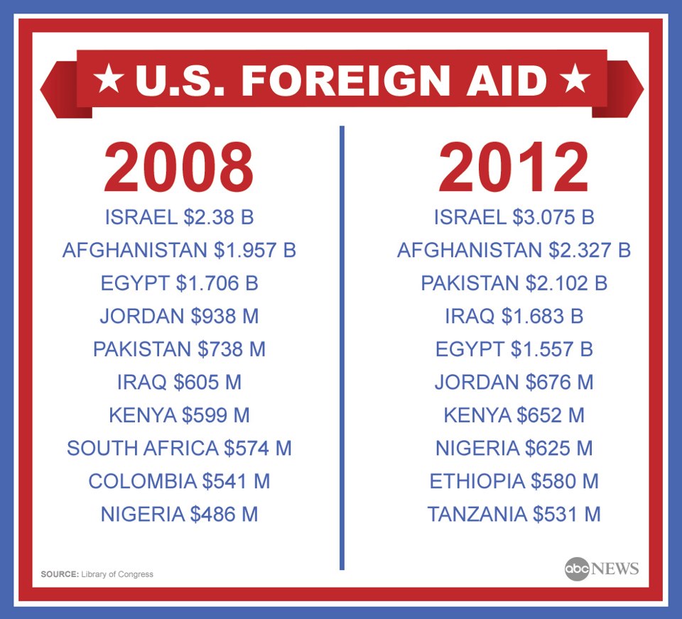 US+Foreign+Aid.jpg
