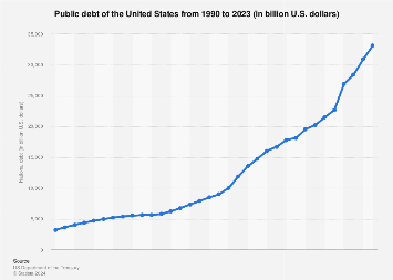 www.statista.com