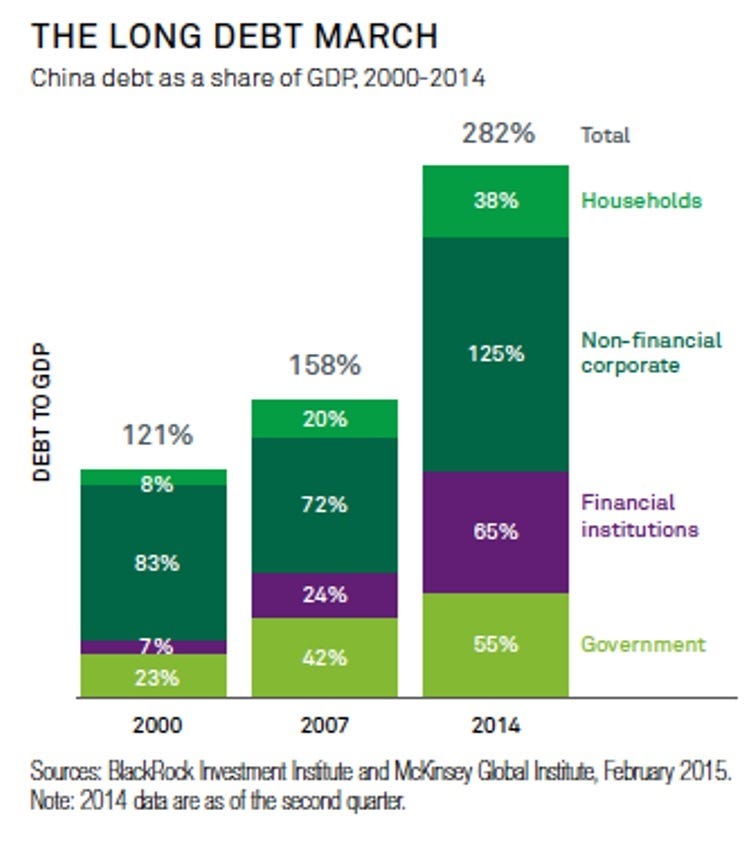 blackrock-china-debt.jpg