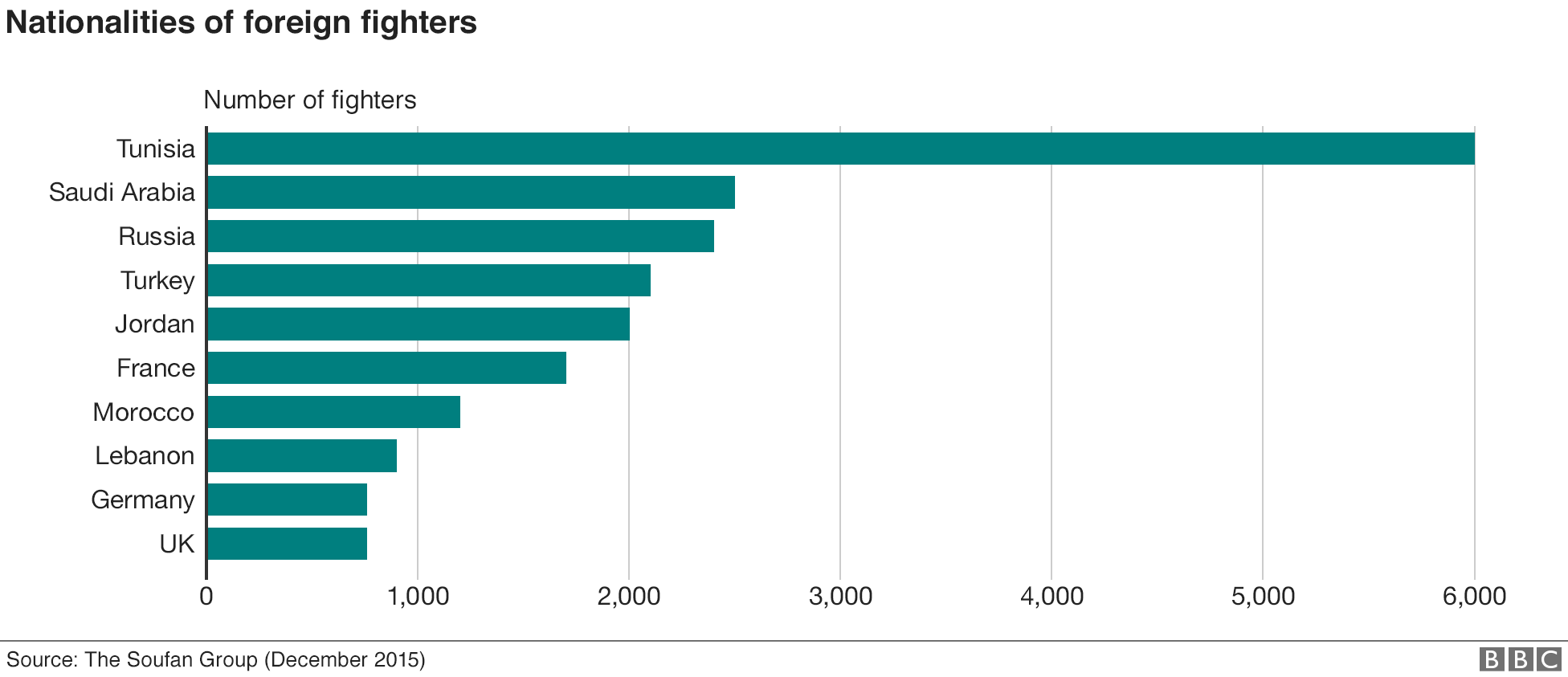 is_foreign_fighters_976.png