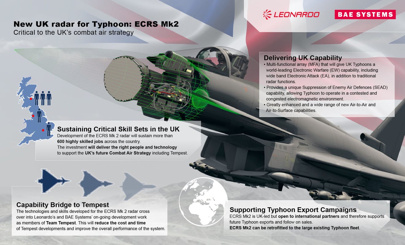 RS19582_Eurofighter-Radar-ECRS-Mk2-infographic-combat-air-strategy-MoD-approved-2020-09-unclass-scr.jpg