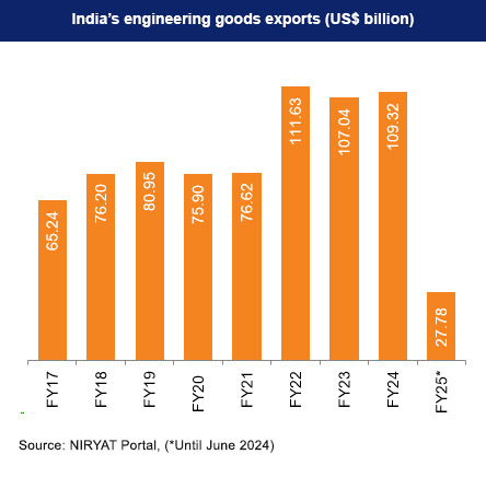 engineering-and-capital-goods.jpg