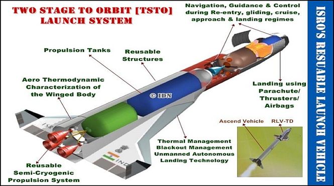 RLV_TD_TSTO.jpg