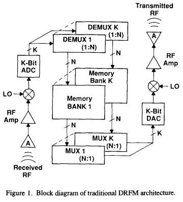 basic_drfm_arch.jpg