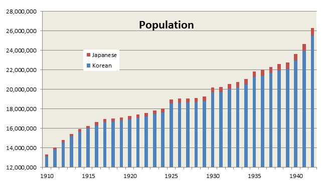 Population_of_Korea_under_Japanese_rule.png