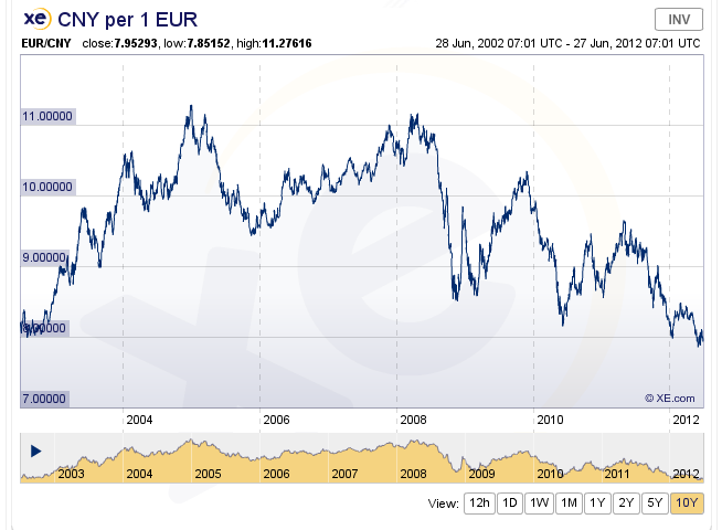 eur_cny.png