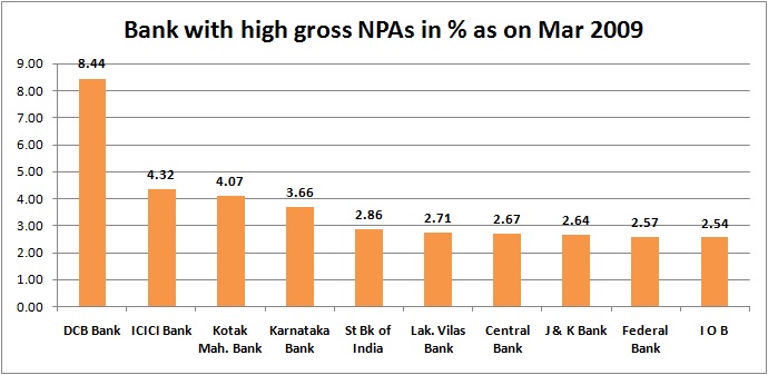 Bank-npa-march-2009.jpg