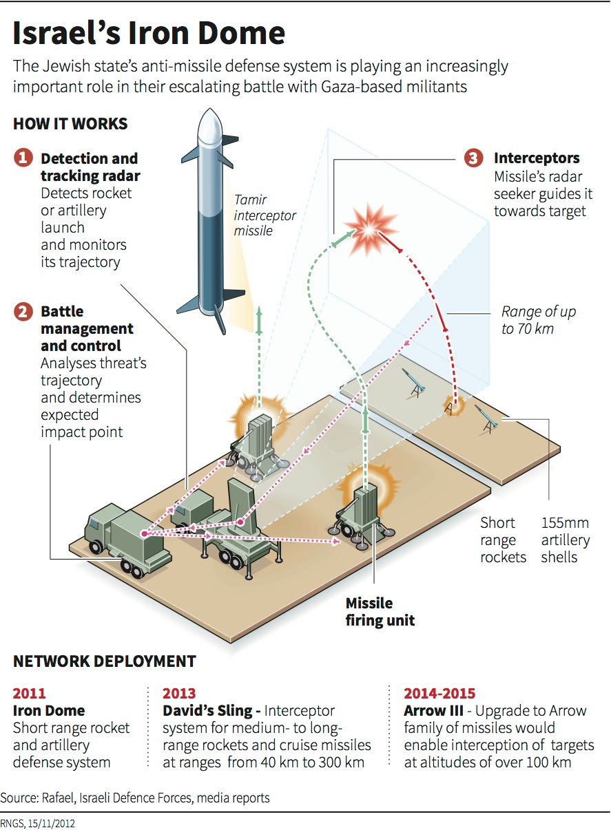 iron-dome.jpg