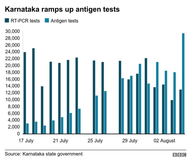 _114087182_karnataka_testing.png