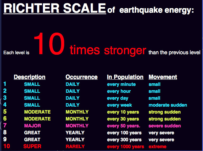 Earthquake_Richter_Scale.jpg