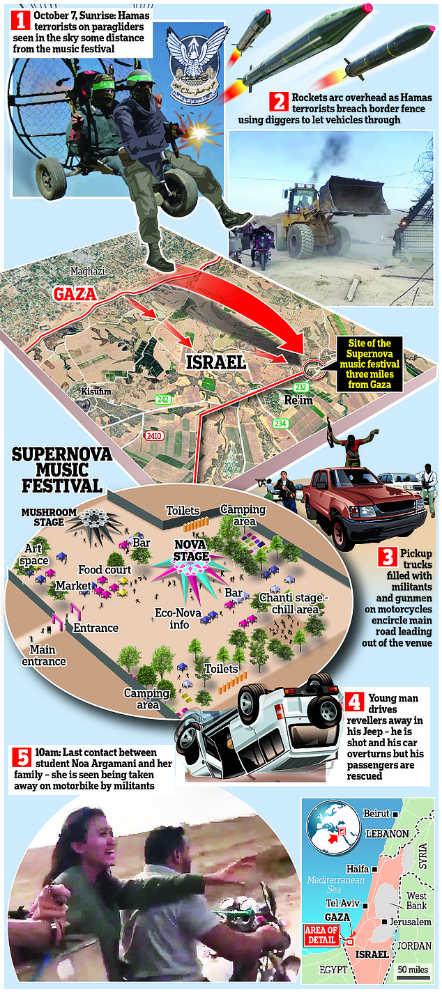 76354771-12721699-This_graphic_shows_how_Hamas_terrorists_invaded_the_festival_in_-a-7_1699383002882.jpg