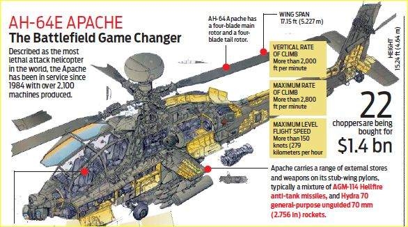 Apache_Attack_Helicopter_Details.jpg