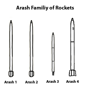 ArashRockets.PNG