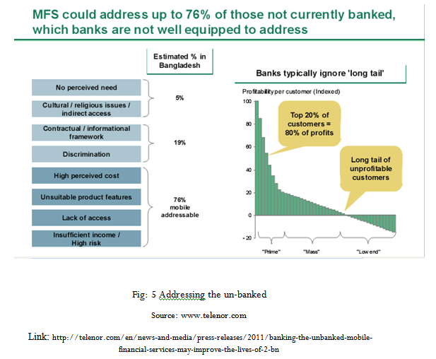 Addressing the un-banked