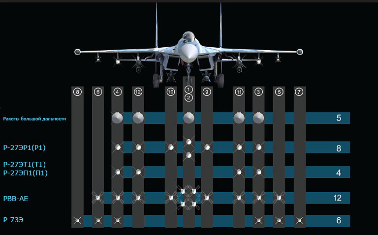 Su-35-BVR-AAM-Loadout-AS.png