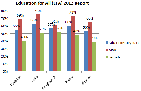 Adult_Literacy_Rate_EFA_2012.png