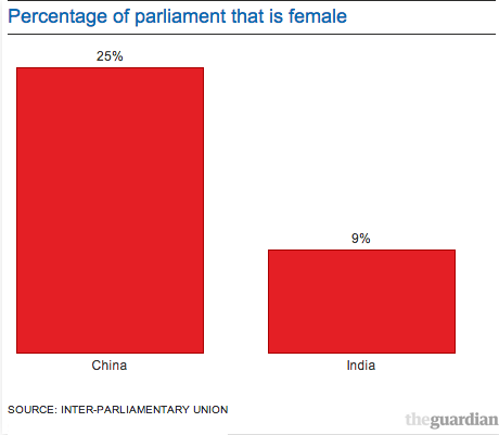 Percentageofparliamentthati.png