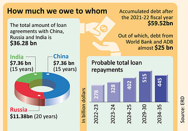 prothomalo-english%2F2022-08%2F660bc7a4-923e-491b-89bd-4bfb6e36186d%2FCountry_Loan_copy_en.jpg