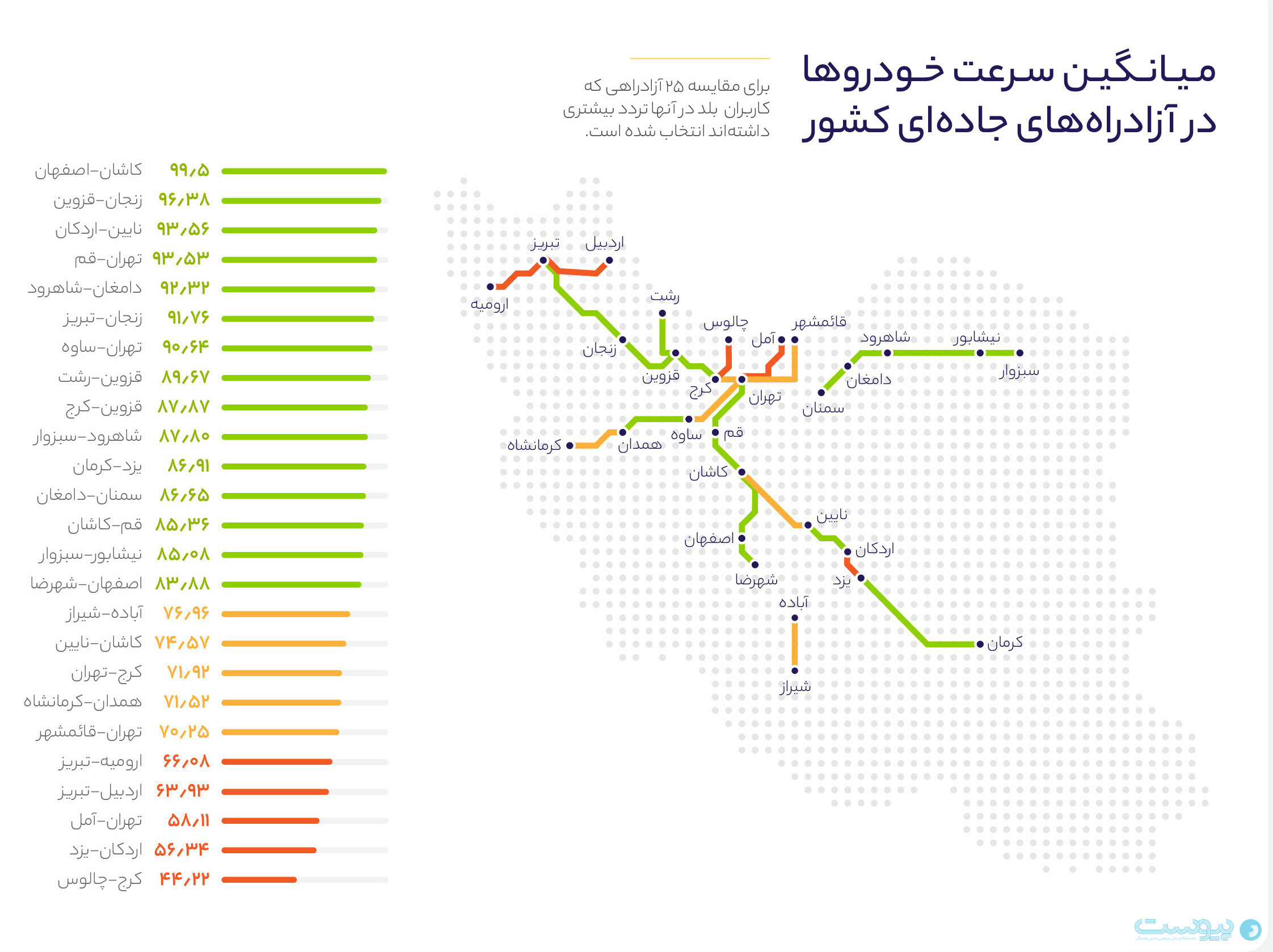 Traffic-Report-%DB%B6.jpg