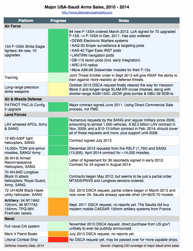 DATA_US-Saudi_Sales_Dashboard.gif