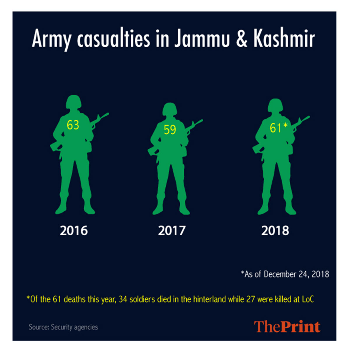 Army-casualties-2.jpg