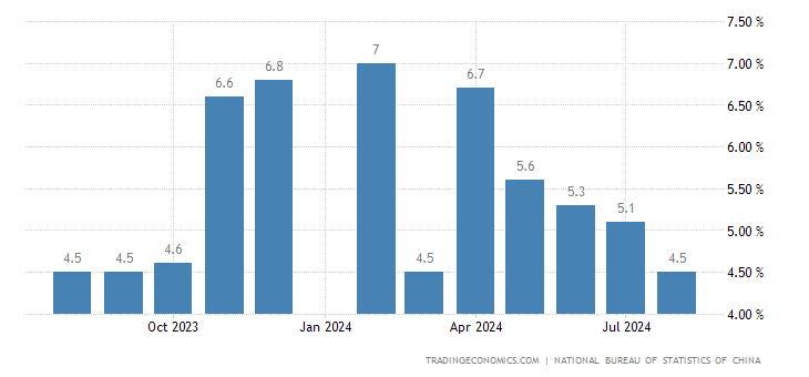 china-industrial-production.png