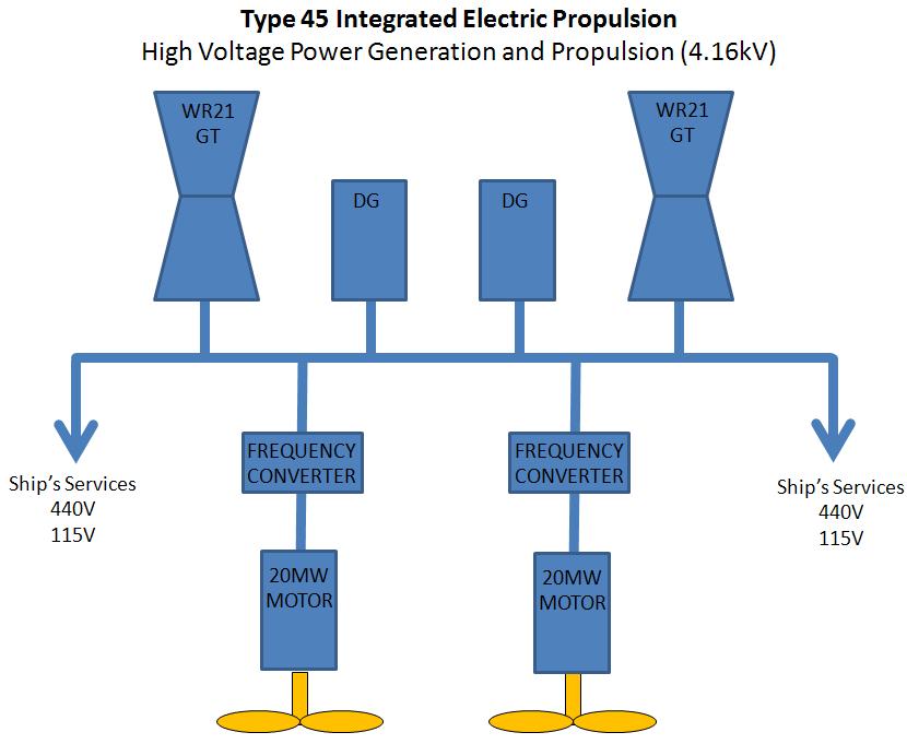 Type_45_Power_Distribution.jpg