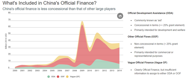 China-US-Aid-Compare.png