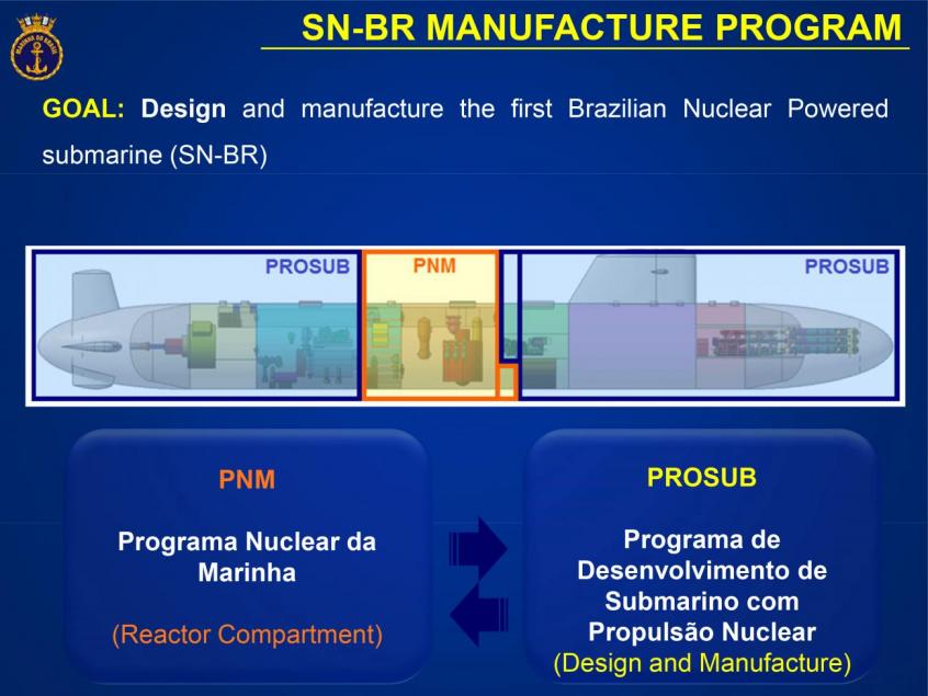 Brazil-SSN-SN-BR.jpg